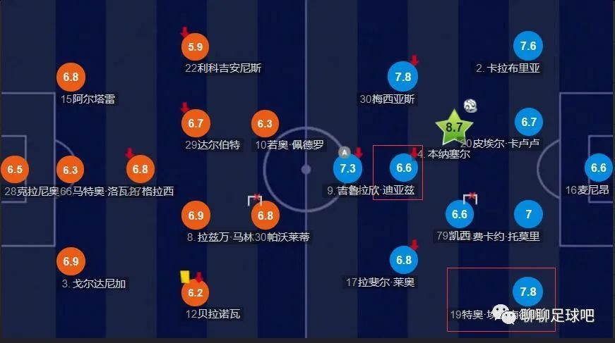 我们在那场比赛中完成了30多次射门，但无一命中，我们的一些决策做得也不太好。